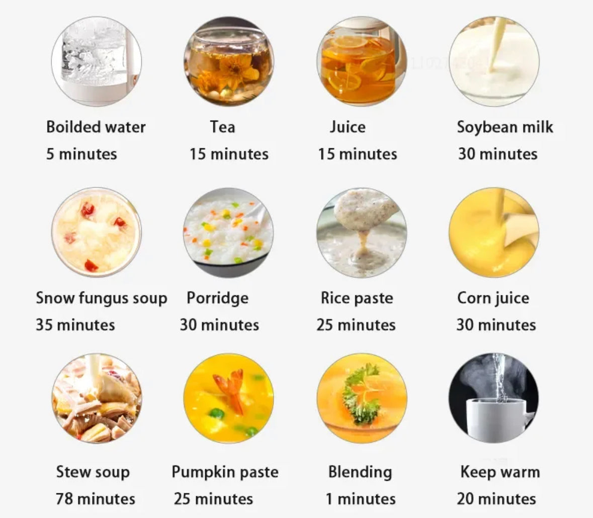 Multifunktionaler XXL Küchenhelfer