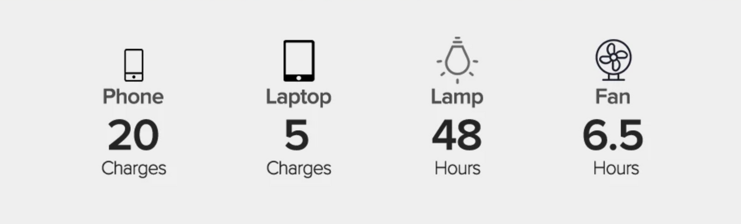 Leistungsstarke Camping Schnelllade Power Bank